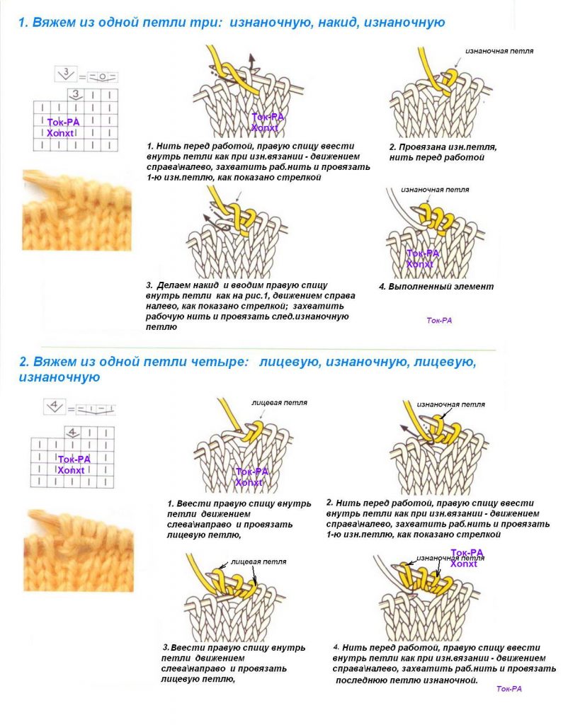 Russian to English Knitting Chart Translation Knitting Bee