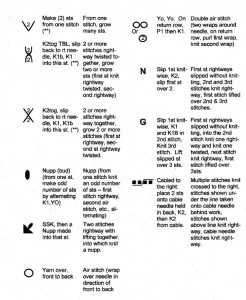 Russian To English Knitting Chart Translation - Knitting Bee