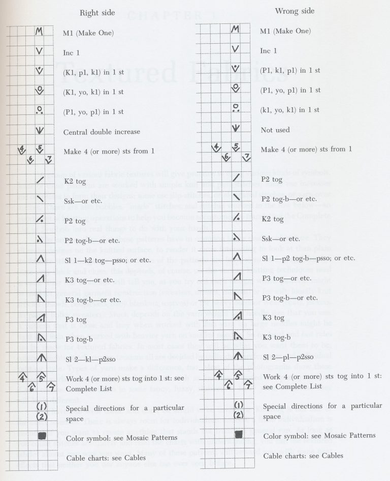 Russian to English Knitting Chart Translation Knitting Bee