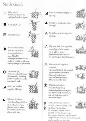 Russian to English Knitting Chart Translation - Knitting Bee