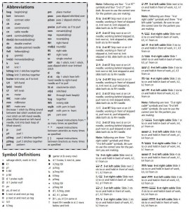 Russian to English Knitting Chart Translation - Knitting Bee